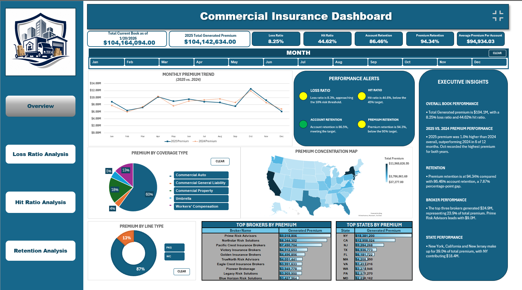 Commercial Insurance Excel dashboard overview page